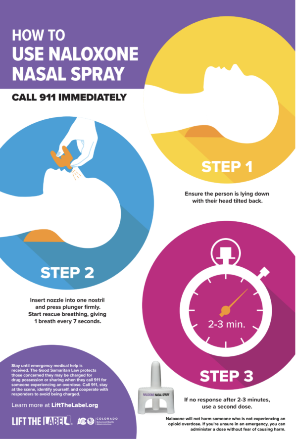 Three steps on how to administer naloxone nasal spray